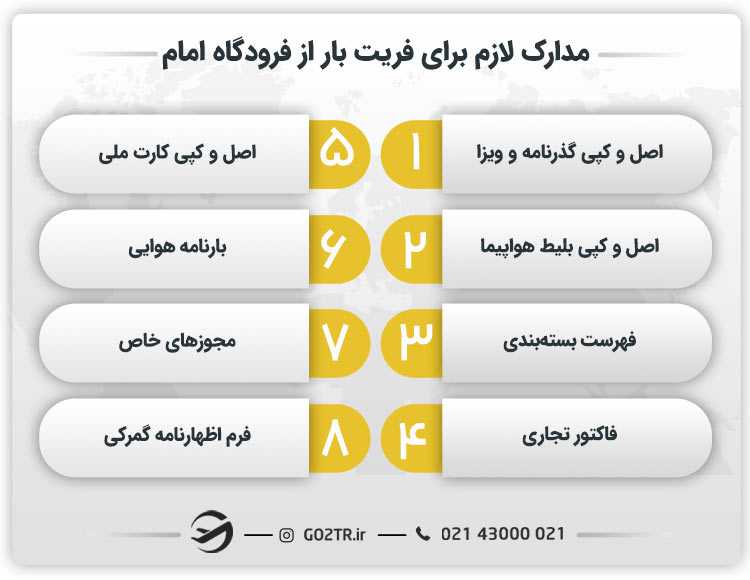 مدارک لازم برای فریت باز از فرودگاه امام