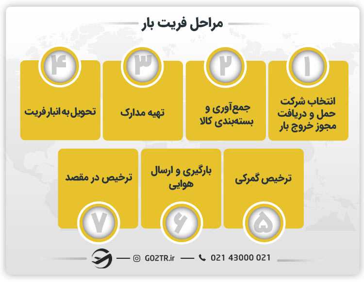 مراحل فریت بار