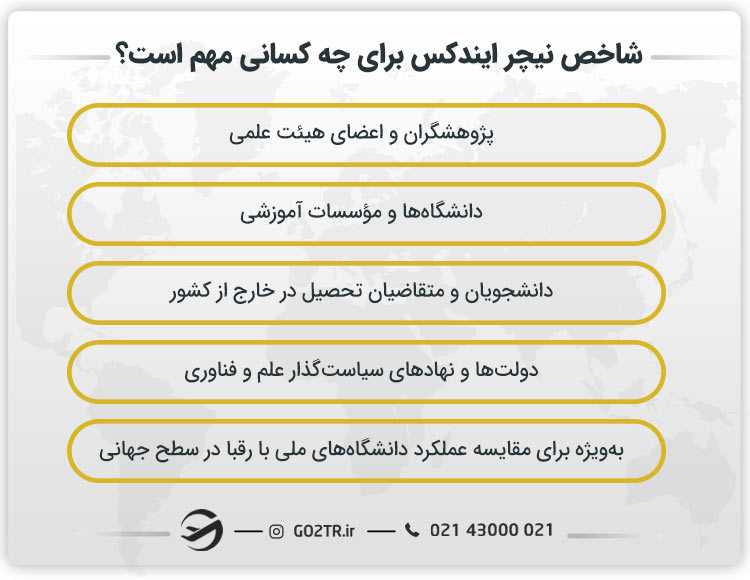 شاخص نیچر ایندکس برای چه کسانی مهم است؟