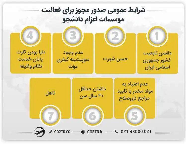 شرایط عمومی صدور مجوز برای فعالیت موسسات اعزام دانشجو