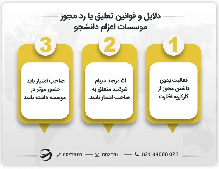 دلایل و قوانین تعلیق یا رد مجوز موسسات اعزام دانشجو