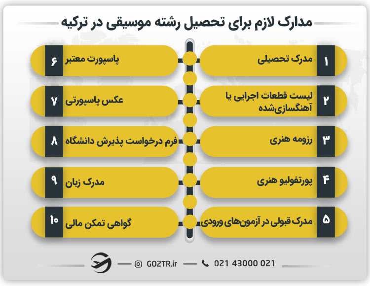 مدارک لازم برای تحصیل رشته موسیقی در ترکیه