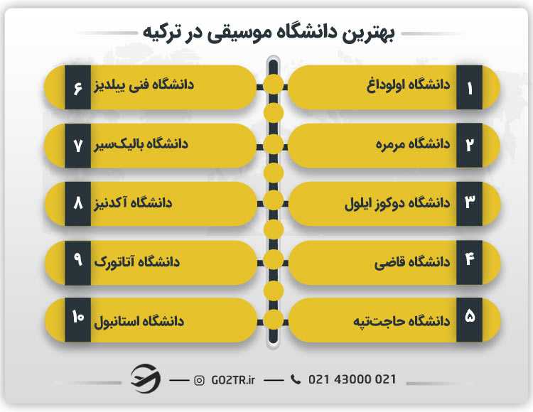بهترین دانشگاه موسیقی در ترکیه