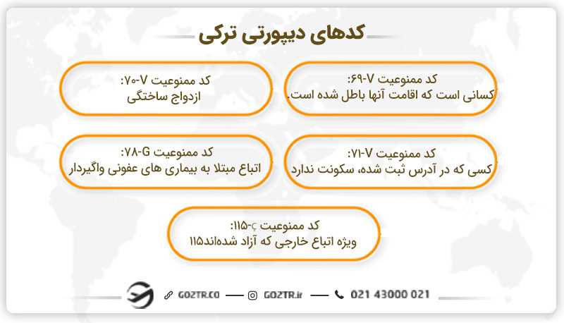 کدهای دیپورتی ترکی