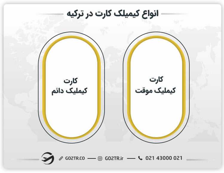 انواع کیملیک کارت در ترکیه