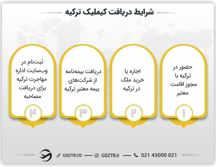 شرایط دریافت کیملیک ترکیه