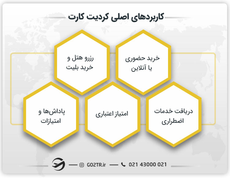کاربردهای اصلی کردیت کارت