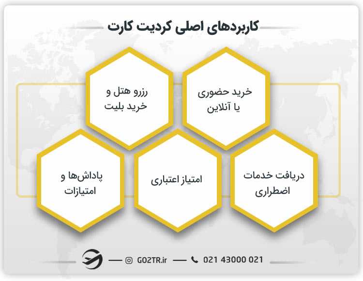 کاربردهای اصلی کردیت کارت