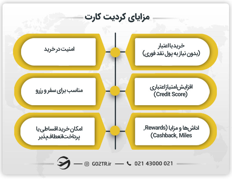 مزایای کردیت کارت