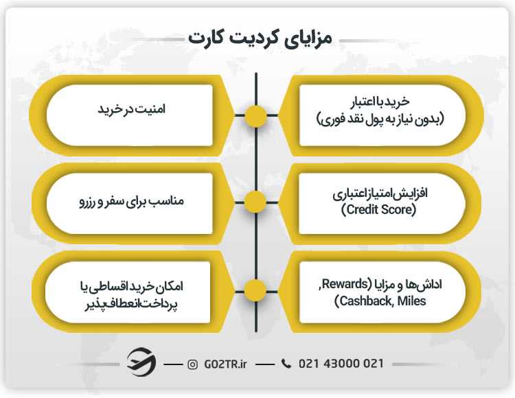 مزایای کردیت کارت