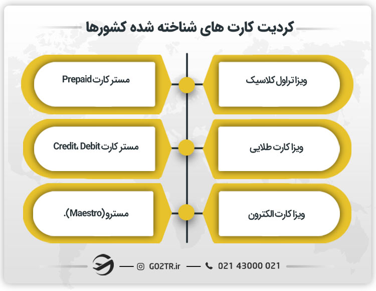 کردیت کارت های شناخته شده کشورها