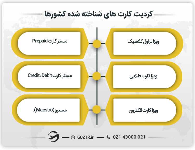 کردیت کارت های شناخته شده کشورها