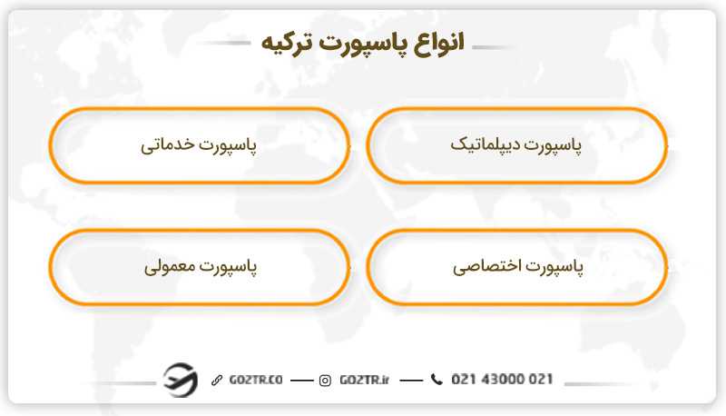 انواع پاسپورت ترکیه