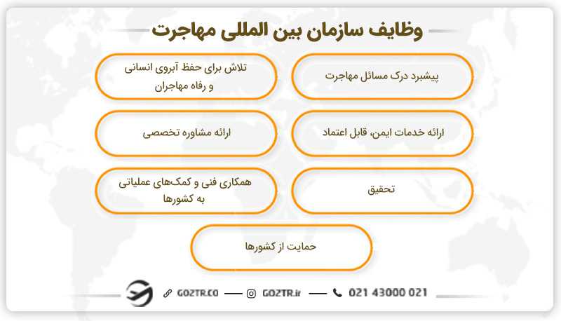 وظایف سازمان بین المللی مهاجرت