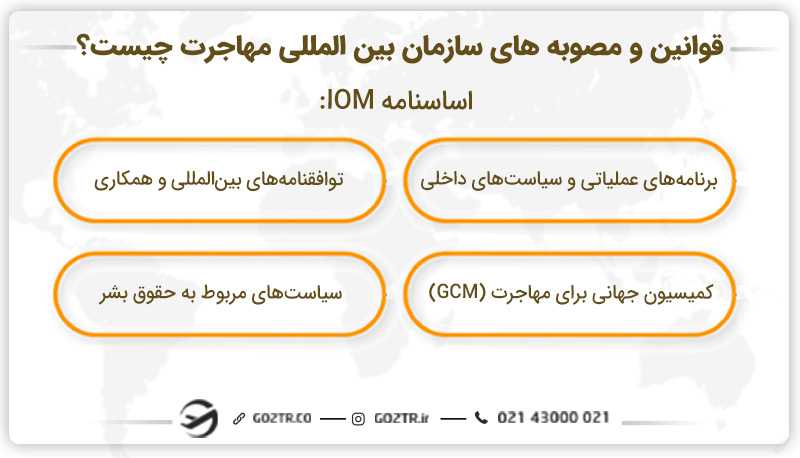 قوانین و مصوبه های سازمان بین المللی مهاجرت چیست؟