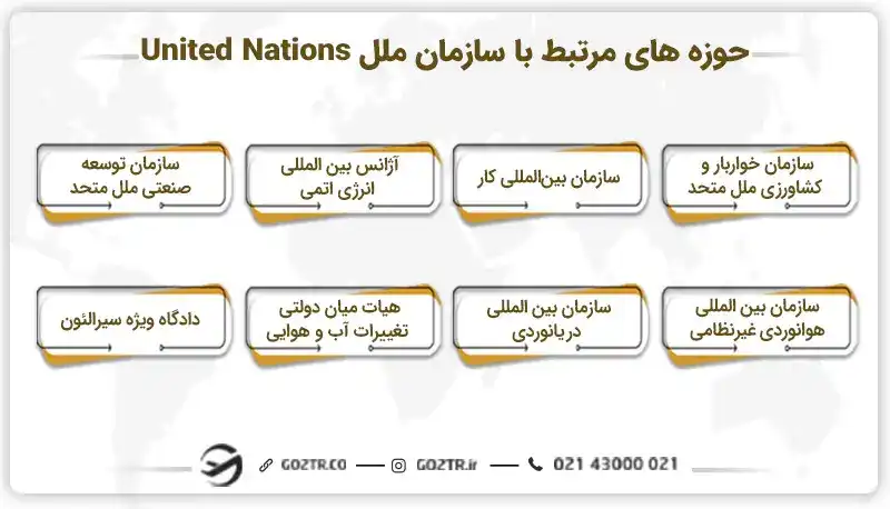 حوزه های مرتبط با سازمان ملل United Nations