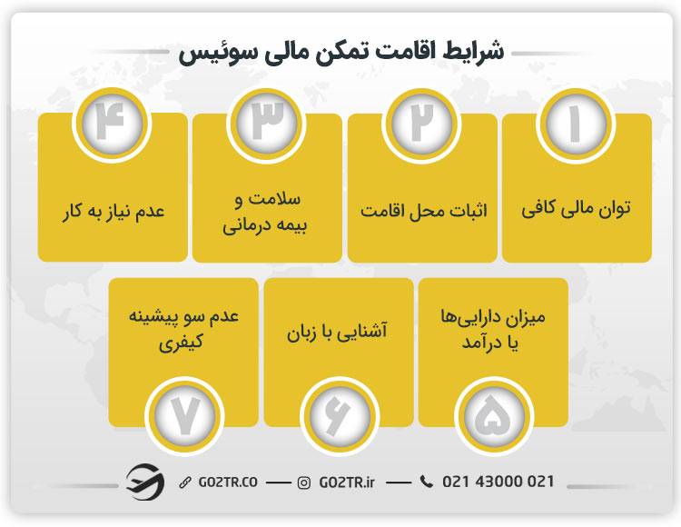 شرایط اقامت تمکن مالی سوئیس