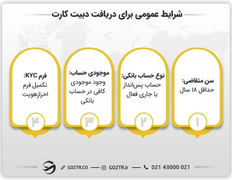 شرایط عمومی برای دریافت دبیت کارت