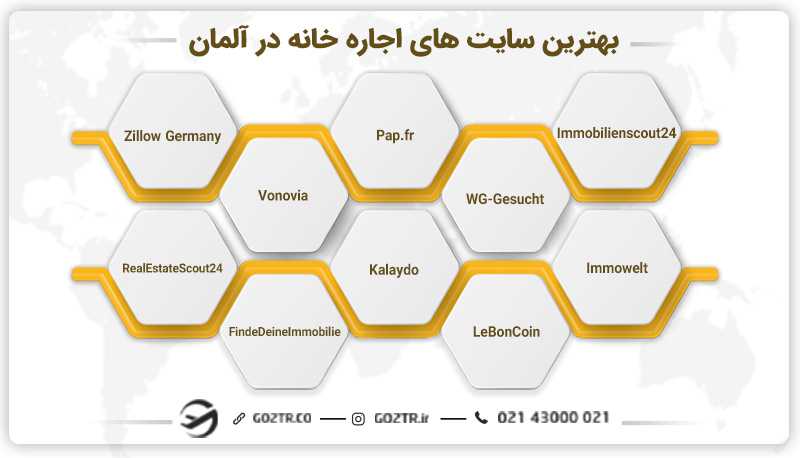 بهترین سایت های اجاره خانه در آلمان