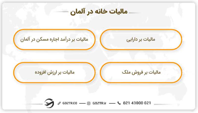 مالیات خانه در آلمان