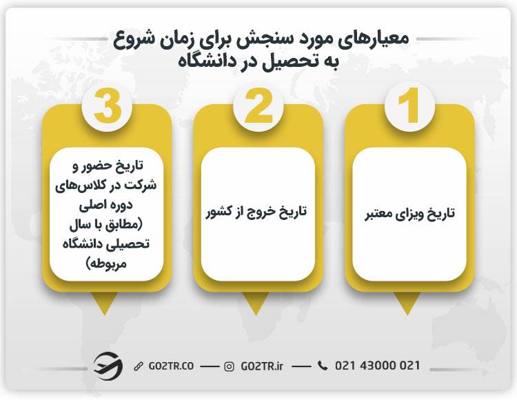 معیارهای مورد سنجش برای زمان شروع تحصیل در دانشگاه