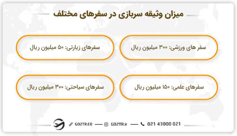 میزان وثیقه سربازی در سفرهای مختلف