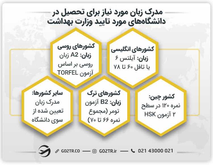 مدرک زبان مورد نیاز برای تحصیل در دانشگاههای مورد تایید وزارت بهداشت