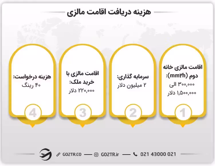 هزینه دریافت اقامت مالزی