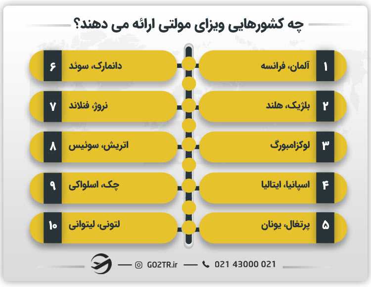 چه کشورهایی ویزای مولتی ارائه می دهند؟