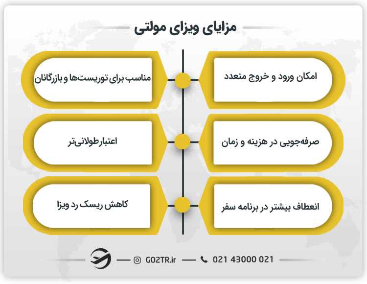 مزایای ویزای مولتی