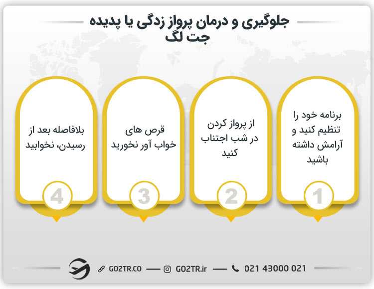 جلوگیری و درمان پرواز زدگی یا پدیده جت لگ
