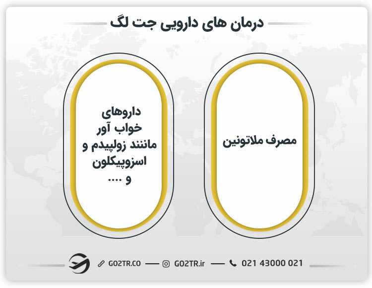 درمان دارویی جت لگ