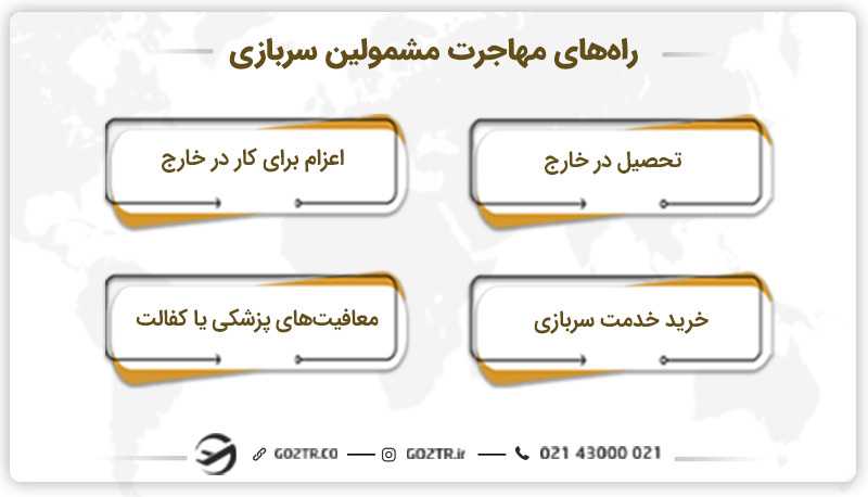 راه های مهاجرت مشمولین سربازی