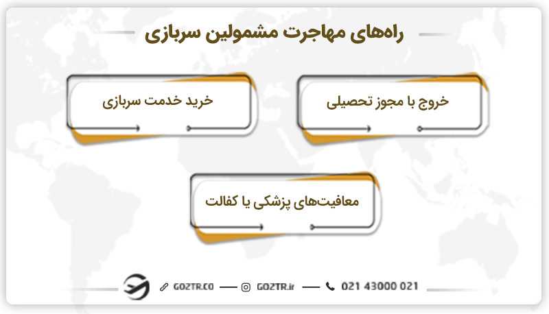 مهاجرت بدون سربازی