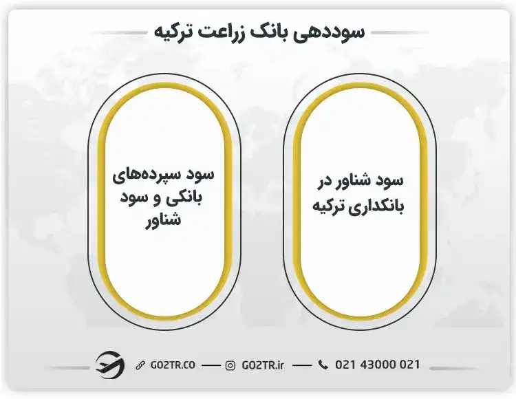سوددهی بانک زراعت ترکیه