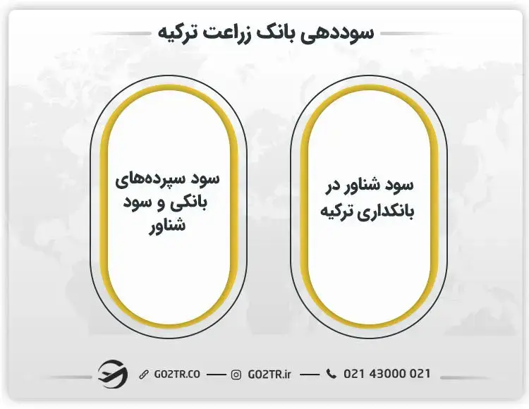 سوددهی بانک زراعت ترکیه