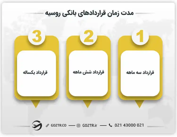 مدت زمان قراردادهای بانکی روسیه