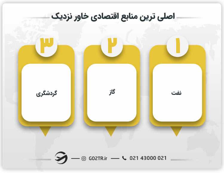 اصلی ترین منابع اقتصادی خاور نزدیک