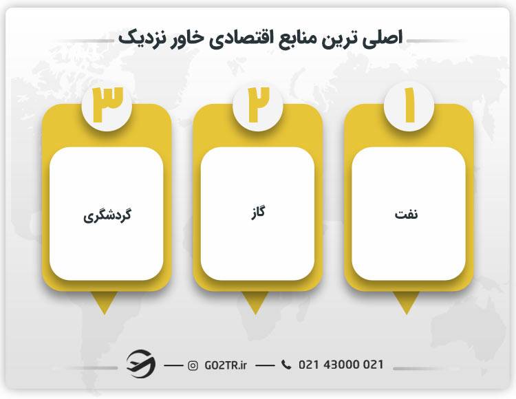 اصلی ترین منابع اقتصادی خاور نزدیک 