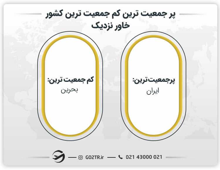 پر جمعیت ترین و کم جمعیت ترین کشور خاور نزدیک