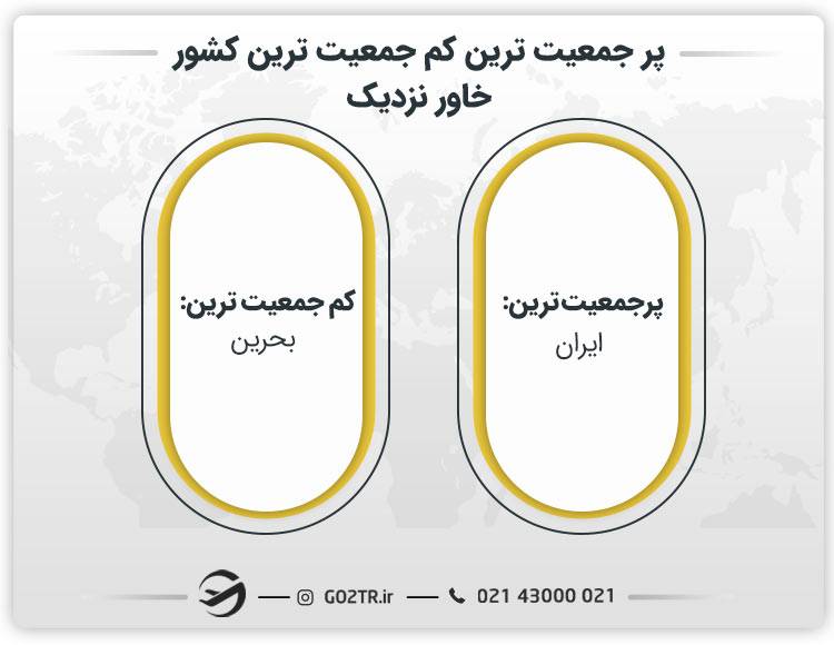 پر جمعیت ترین و کم جمعیت ترین کشور خاور نزدیک 