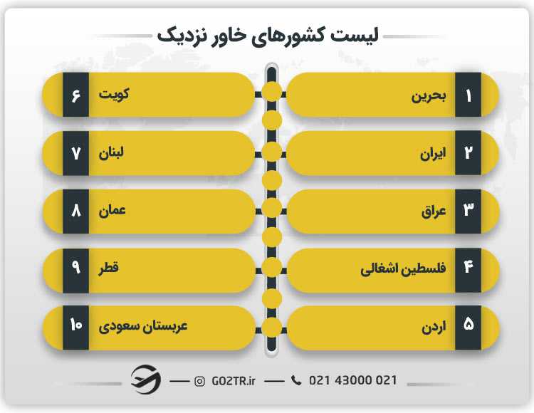 لیست کشورهای خاور نزدیک