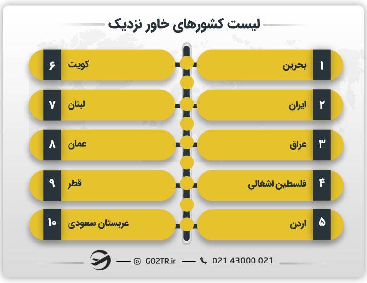 لیست کشورهای خاور نزدیک 