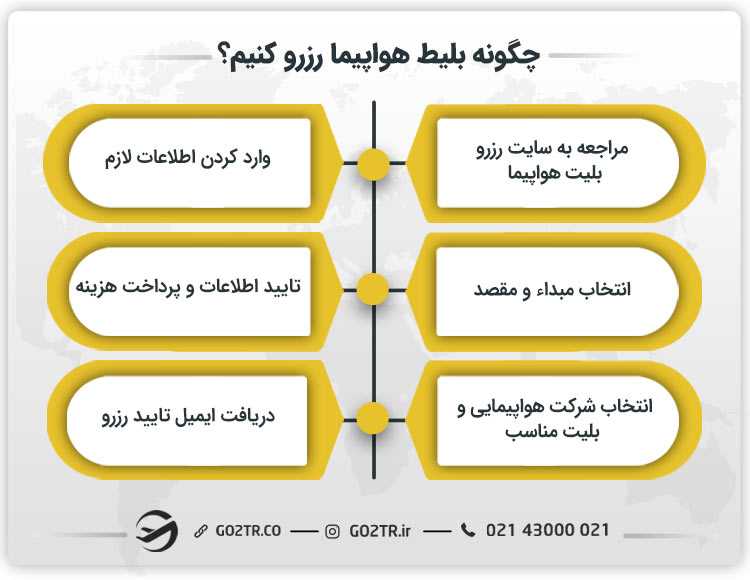 چگونه بلیط هواپیما رزرو کنیم؟