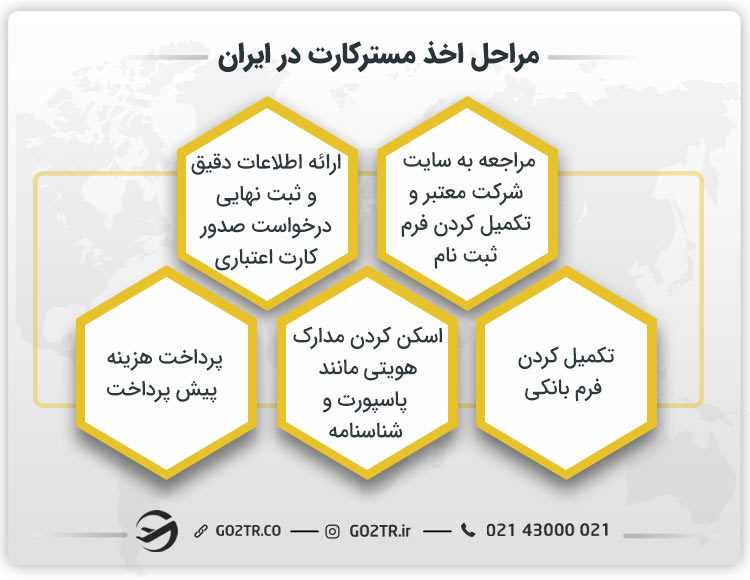 مراحل اخذ مسترکارت در ایران