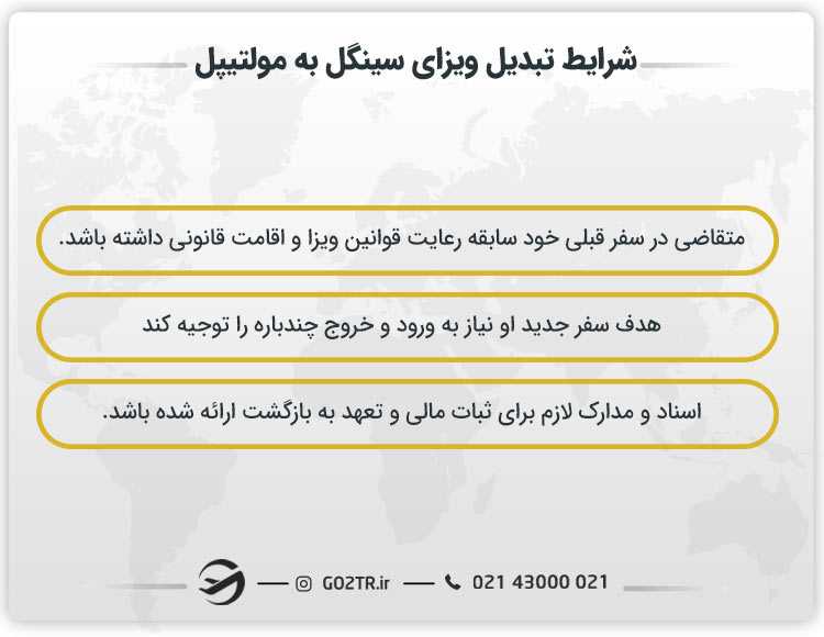 تبدیل ویزای سینگل به مولتیپل