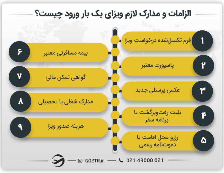 الزامات و مدارک لازم ویزای یک بار ورود چیست؟