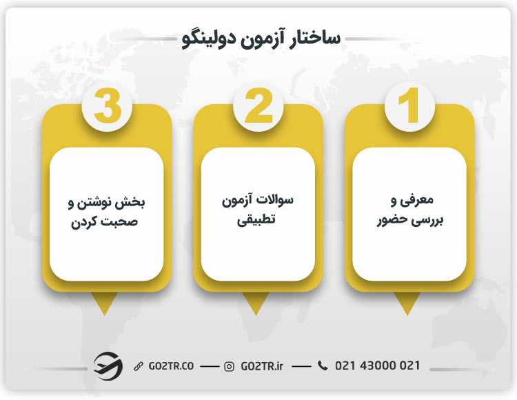 ساختار آزمون دولینگو