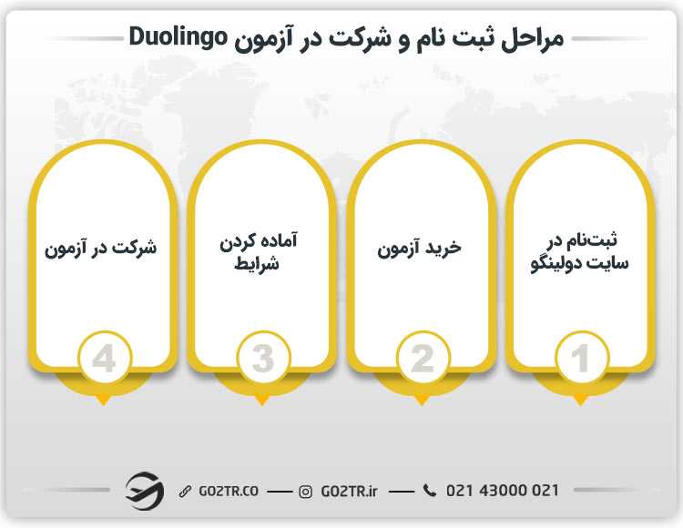مراحل ثبت‌نام و شرکت در آزمون Duolingo