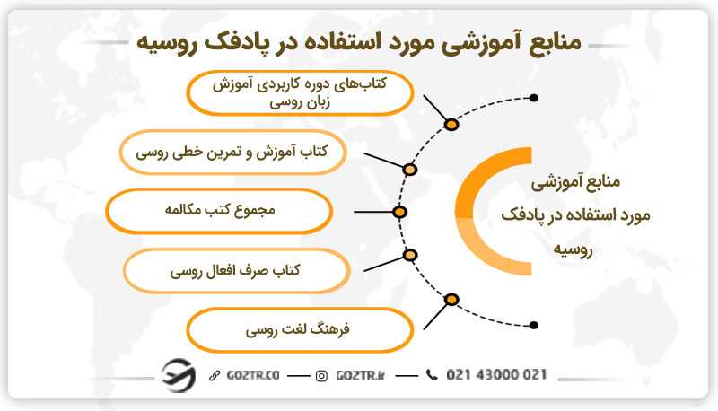 منابع آموزشی مورداستفاده در دوره پادفک روسیه